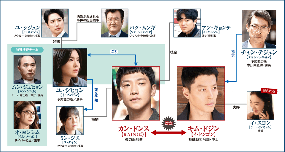 スケッチ～神が予告した未来～」ドラマ公式サイト