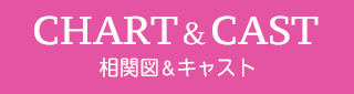 キャスト&相関図