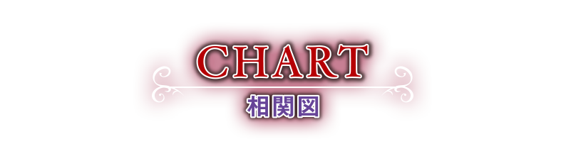 CHART 相関図