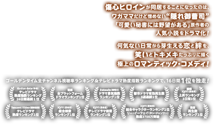 ----------
                  Guduo data（骨朵）
                  テレビドラマ熱度指数ランキング　16日間連続１位
                  ----------
                  藍鷹
                  全プラットフォームドラマランキング１位
                  ----------
                  Datawin（徳塔文）
                  ドラマ景気指数ランキング１位
                  ----------
                  猫眼
                  都市ドラマ有効再生数 3週連続１位
                  ----------
                  猫眼
                  iQIYI（愛奇芸）　上昇ランキング　3日間1位
                  ----------
                  Tencent Video（騰訊視頻）
                  テレビドラマ熱度ランキング１位
                  ----------
                  iQIYI（愛奇芸）
                  総合検索ランキング１位
                  ----------
                  iQIYI（愛奇芸）
                  テレビドラマ検索ランキング１位
                  ----------
                  iQIYI（愛奇芸）
                  総合キャラクターランキング１位
                  リー・イーフェイ（タン・ジェンツー）　熱度3700万突破
                  ----------
                  酷雲
                  再生数ランキング１位
                  ----------

                  傷心ヒロインが同居することになったのは、ワガママだけど憎めない“隠れ御曹司”
                  「可愛い秘書には野望がある」原作者の人気小説をドラマ化！
                  ゴールデンタイム全チャンネル視聴率ランキング＆テレビドラマ熱度指数ランキングで、16日間１位を独走！
                  何気ない日常から芽生える恋と絆を、笑いとトキメキたっぷりに描く極上のロマンティック・コメディ！