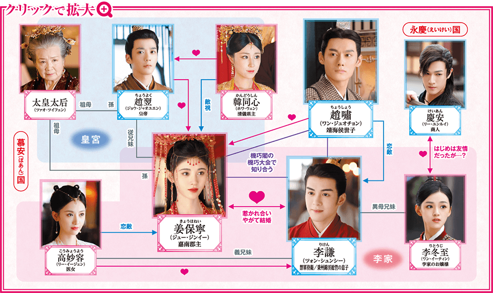 宮廷衛士の花嫁」公式サイト 宮廷衛士の花嫁」公式サイト