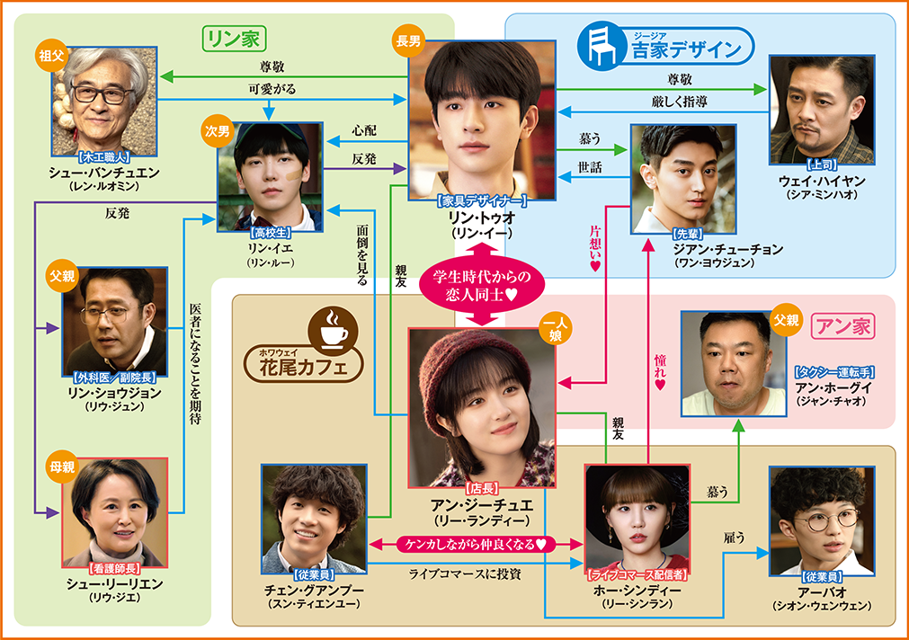 相関図