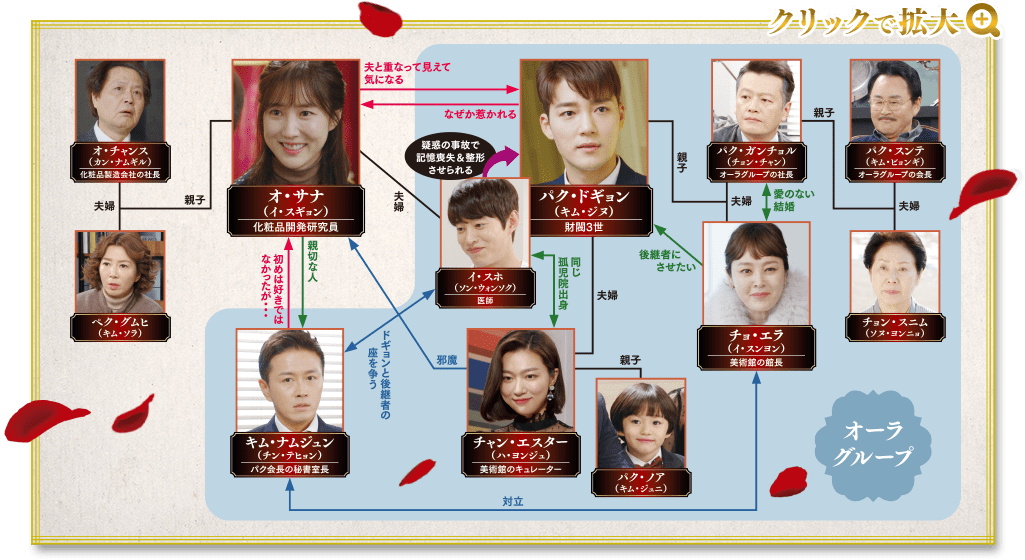 【韓国ドラマ】 DVD★『左利きの妻』(全話)★レンタル落ち Amazon.co.jp: 左利きの妻 全43枚 第1話～第103話 最終【字幕