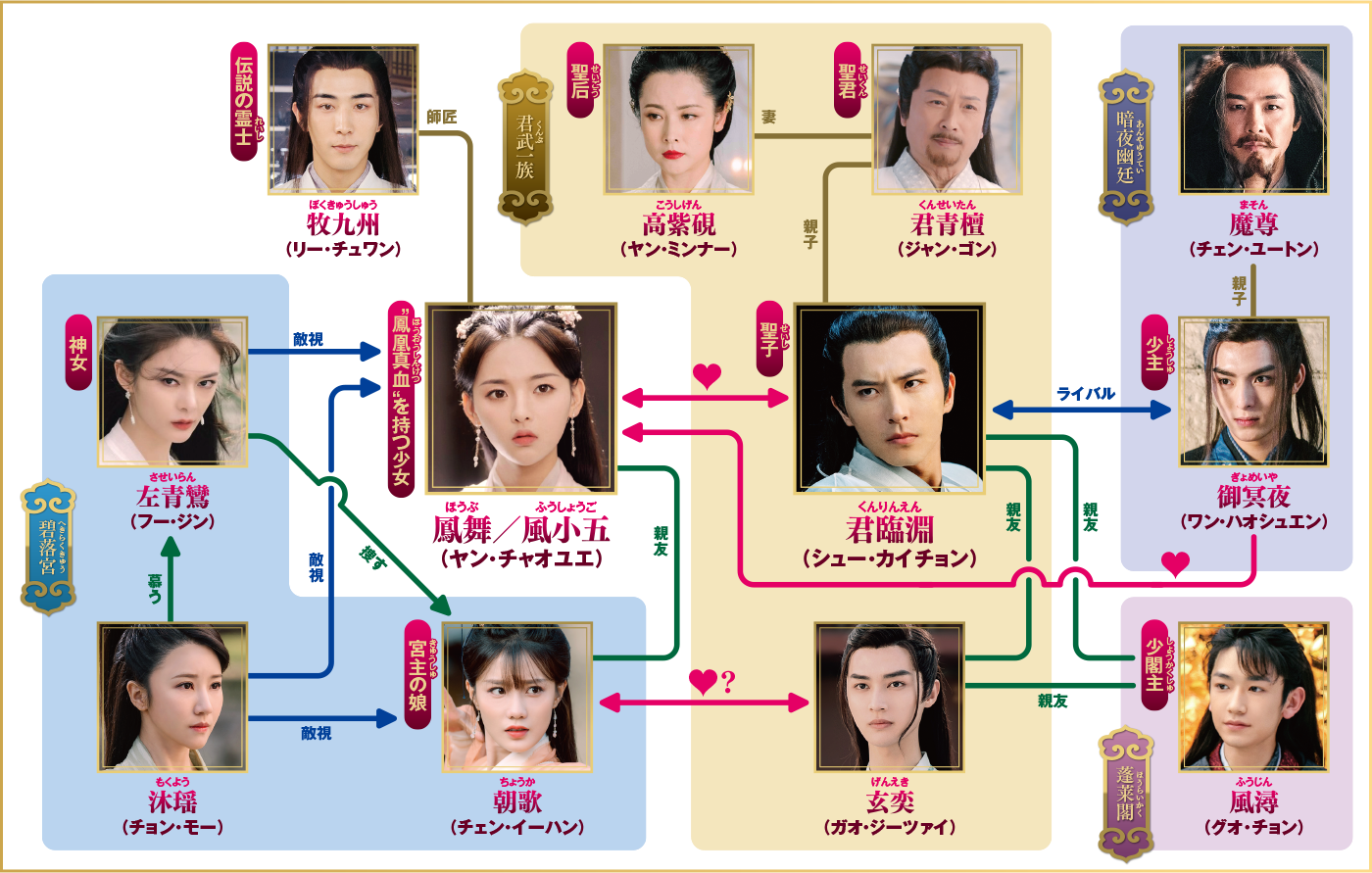 鳳舞伝 Dance of the Phoenix ドラマ公式サイト 鳳舞伝 Dance of the Phoenix ドラマ公式サイト