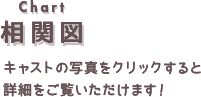 相関図キャストの写真をクリックすると詳細をご覧いただけます！