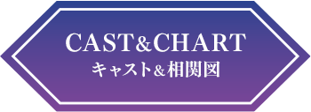 キャスト&相関図