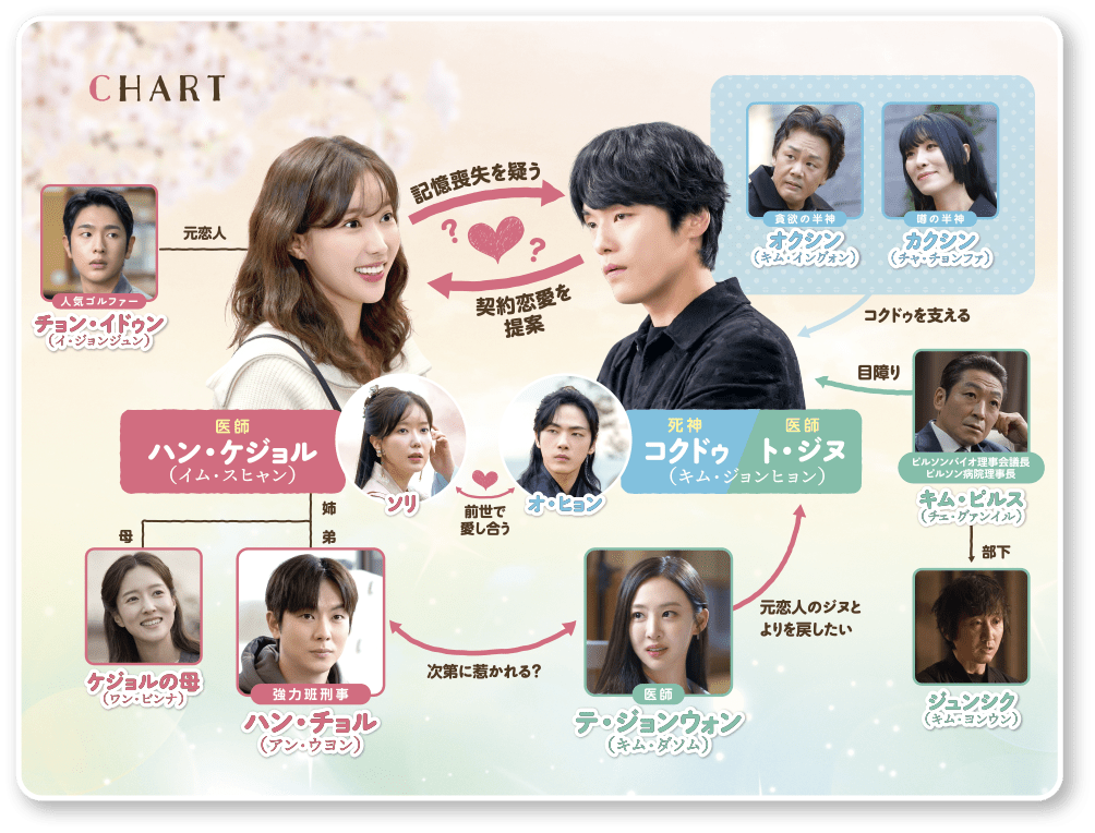 コクドゥの季節」公式サイト
