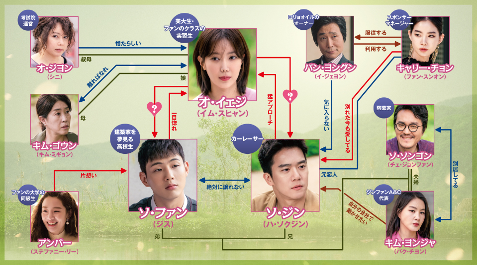 韓国ドラマ『私がいちばん綺麗だった時』DVD-SET1&amp;SET2 私がいちばん綺麗だった時」公式サイト