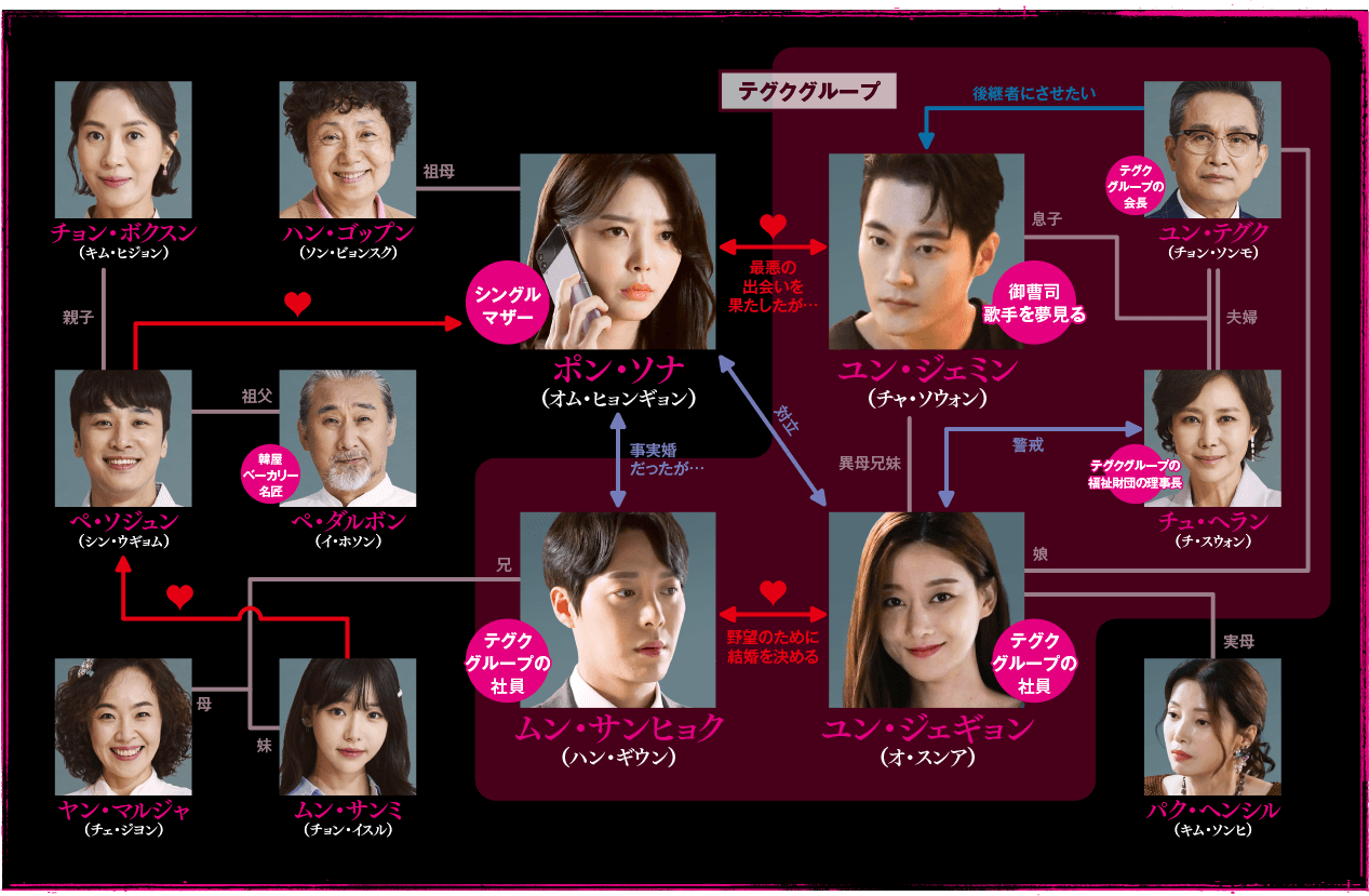 二番目の夫」公式サイト