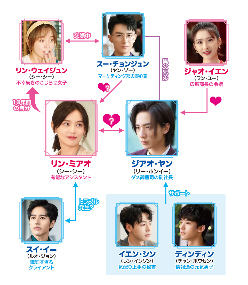 パラレル・ラブ〜オレ様御曹司を社長にします!〜」公式サイト パラレル・ラブ〜オレ様御曹司を社長にします!〜」公式サイト