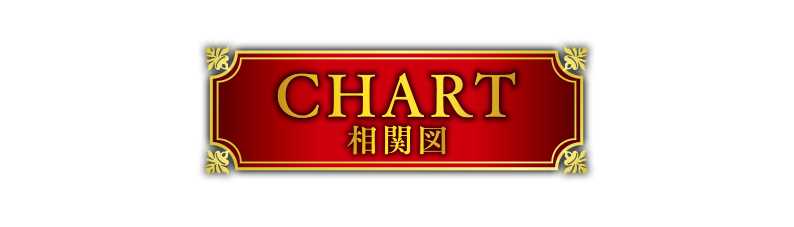 CHART 相関図