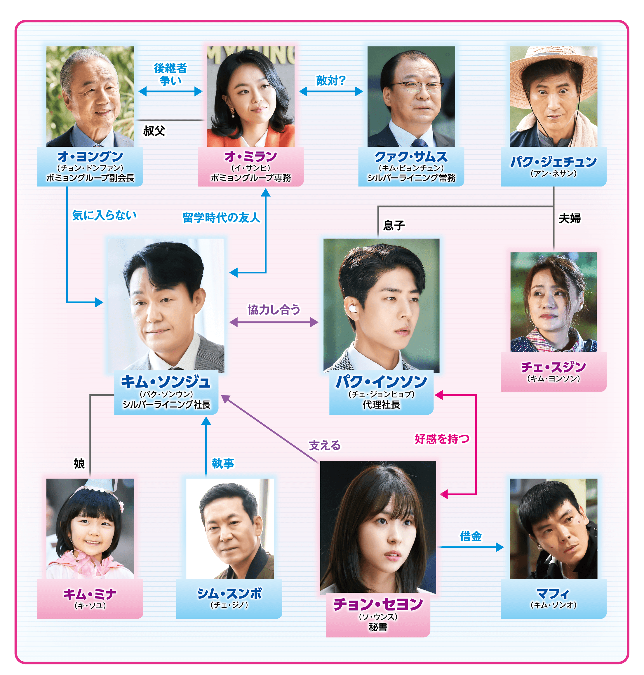 社長をスマホから救い出せ ドラマ公式サイト 社長をスマホから救い出せ ドラマ公式サイト