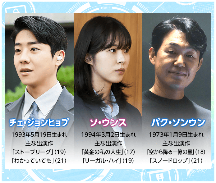 ●チェ・ジョンヒョプ　1993年5月19日生まれ【主な出演作】「ストーブリーグ」（19）「わかっていても」（21）●ソ・ウンス　1994年3月2日生まれ【主な出演作】「黄金の私の人生」（17）「リーガル・ハイ」（19）●パク・ソンウン　1973年1月9日生まれ【主な出演作】「空から降る一億の星」（18）「スノードロップ」（21）