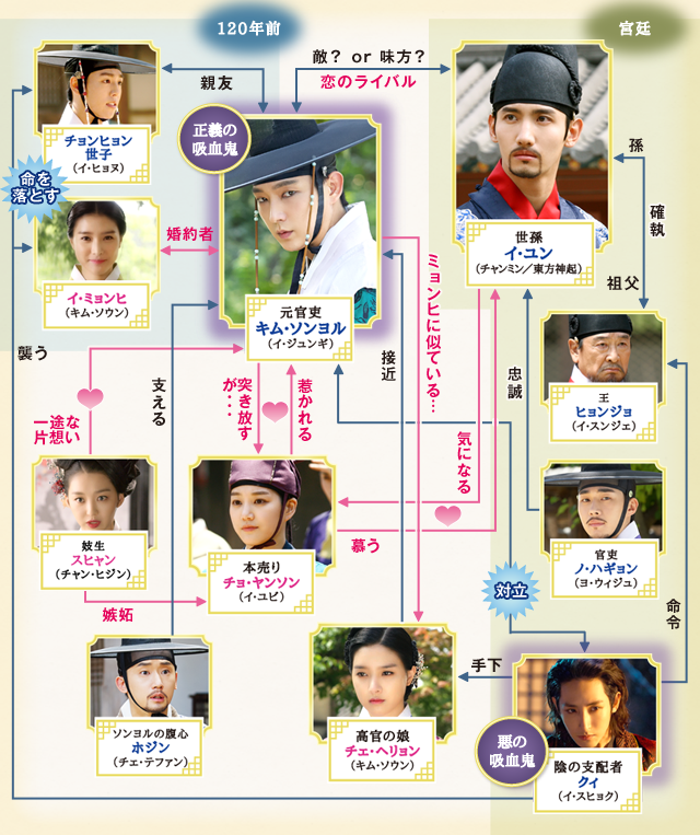キャスト&相関図 | 夜を歩く士〈ソンビ〉公式サイト キャスト&相関図 | 夜を歩く士〈ソンビ〉公式サイト