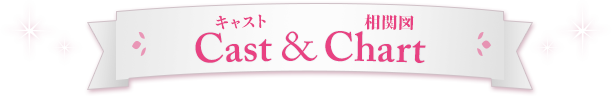 CAST&CHART キャスト"相関図